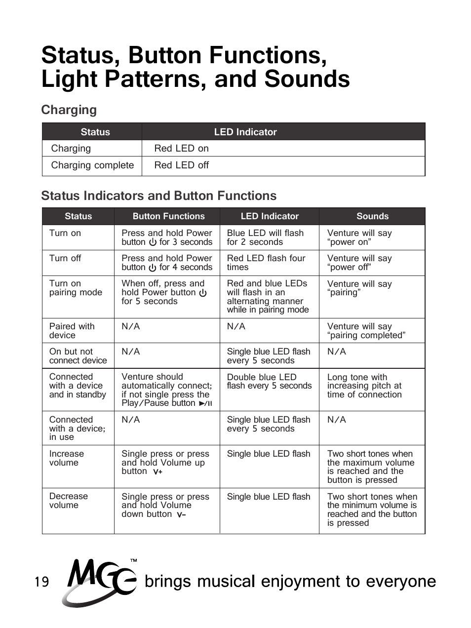 Charging status indicators and button functions | MEElectronics Air-Fi Venture AF52 User Manual | Page 22 / 27