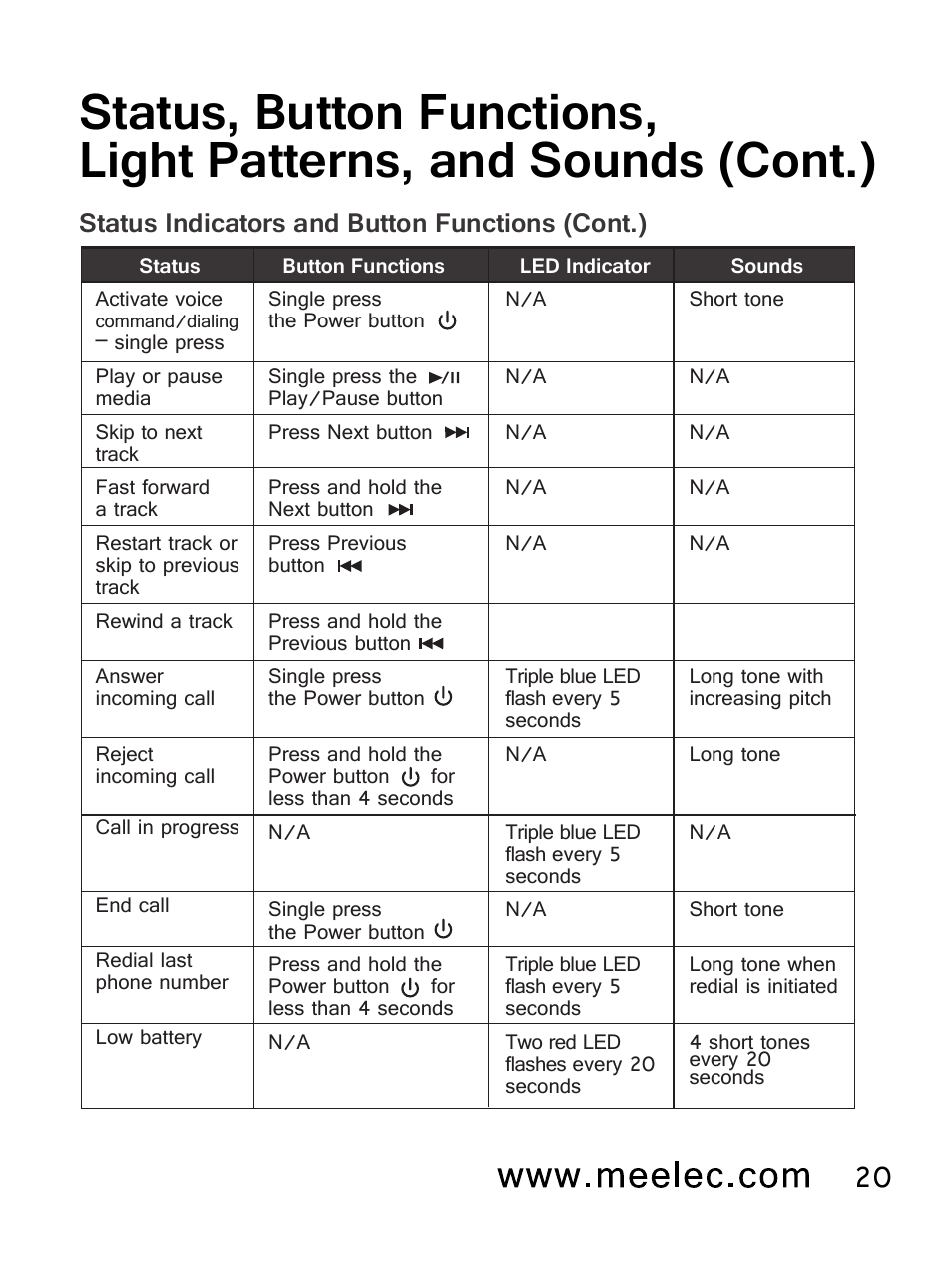 MEElectronics Air-Fi Venture AF52 User Manual | Page 23 / 27