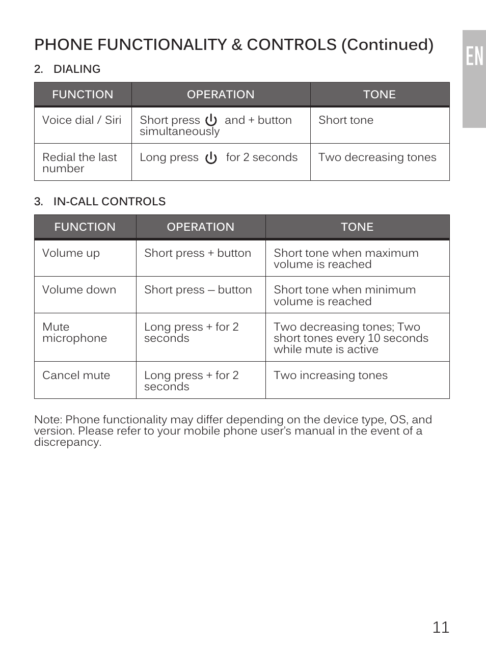 11 phone functionality & controls (continued) | MEElectronics Air-Fi Metro2 AF72 User Manual | Page 13 / 17