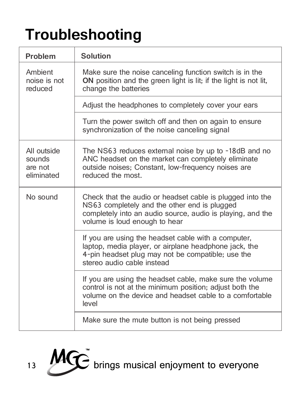 Troubleshooting | MEElectronics NoiseSHIELD NS63 User Manual | Page 16 / 18