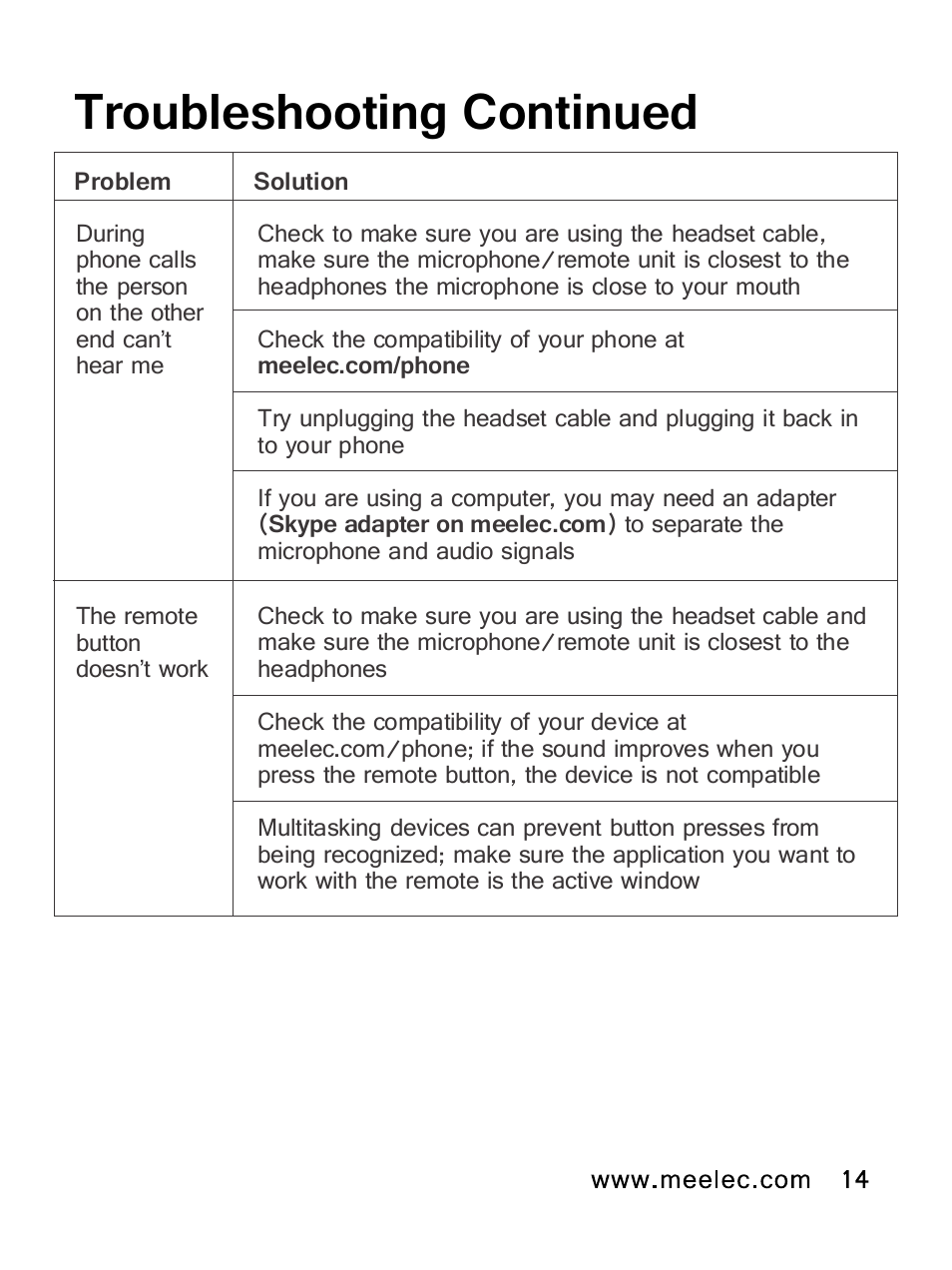 Troubleshooting continued | MEElectronics NoiseSHIELD NS63 User Manual | Page 17 / 18