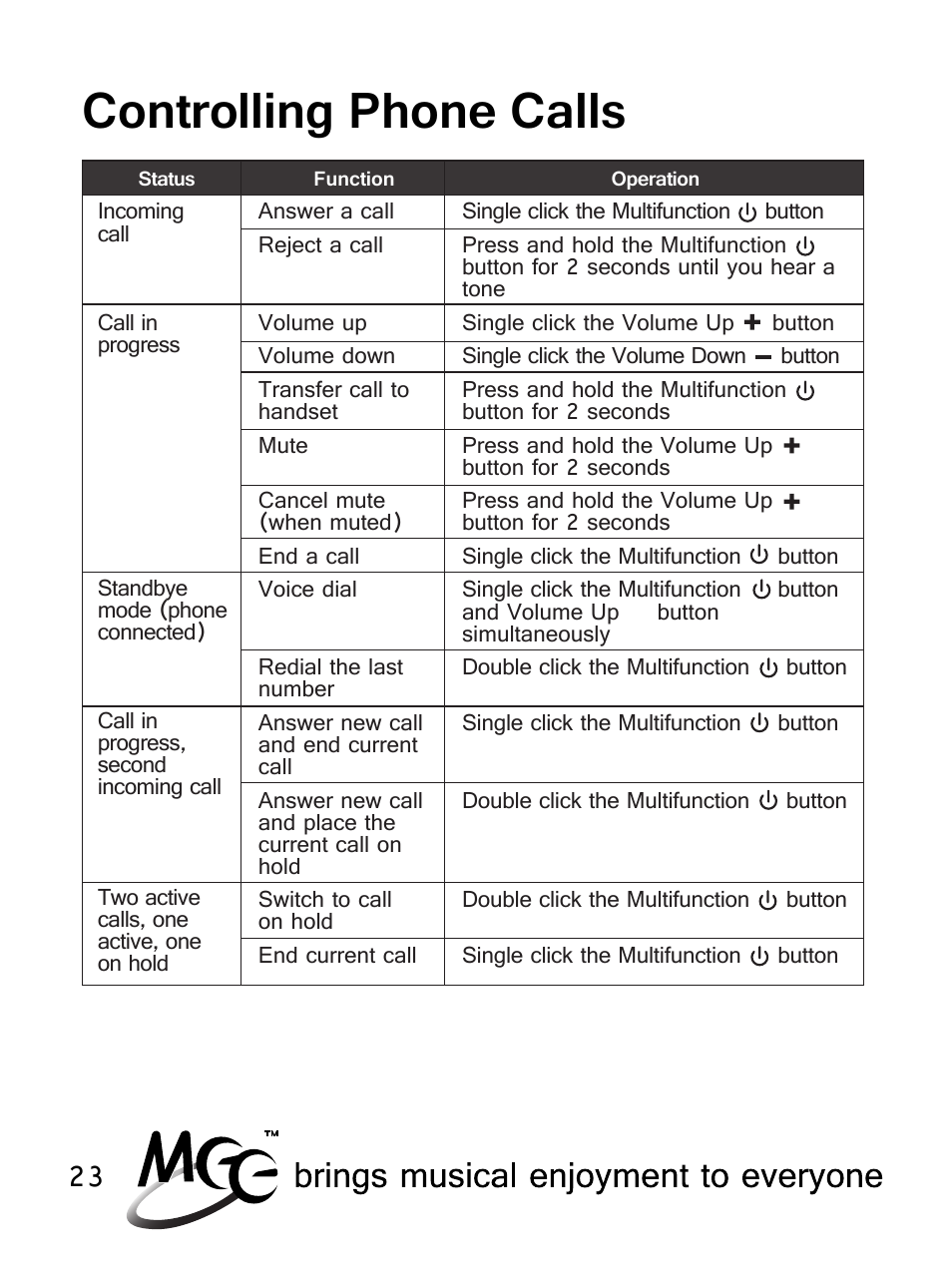 Controlling phone calls | MEElectronics Air-Fi Metro AF71 User Manual | Page 26 / 35