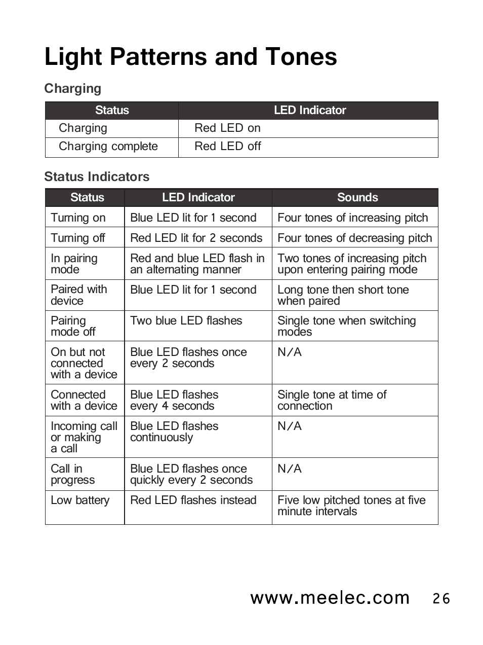 Light patterns and tones | MEElectronics Air-Fi Metro AF71 User Manual | Page 29 / 35