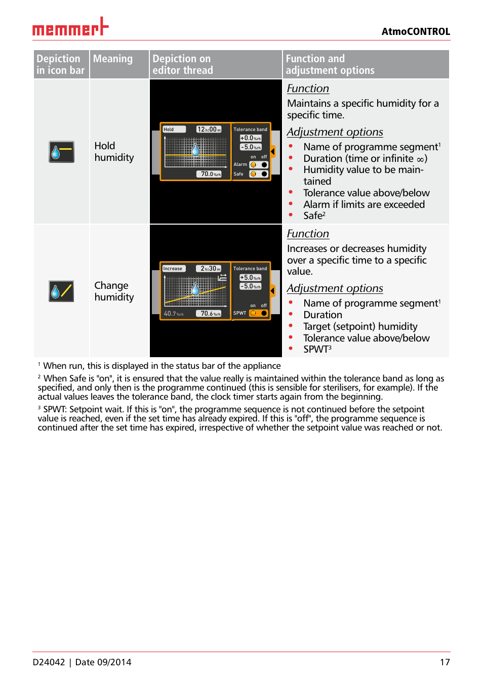 Function, Adjustment options, Atmocontrol | Hold humidity, Maintains a specific humidity for a specific time, Name of programme segment, Duration (time or infinite ∞), Humidity value to be main- tained, Tolerance value above/below, Alarm if limits are exceeded | Memmert AtmoCONTROL User Manual | Page 17 / 36