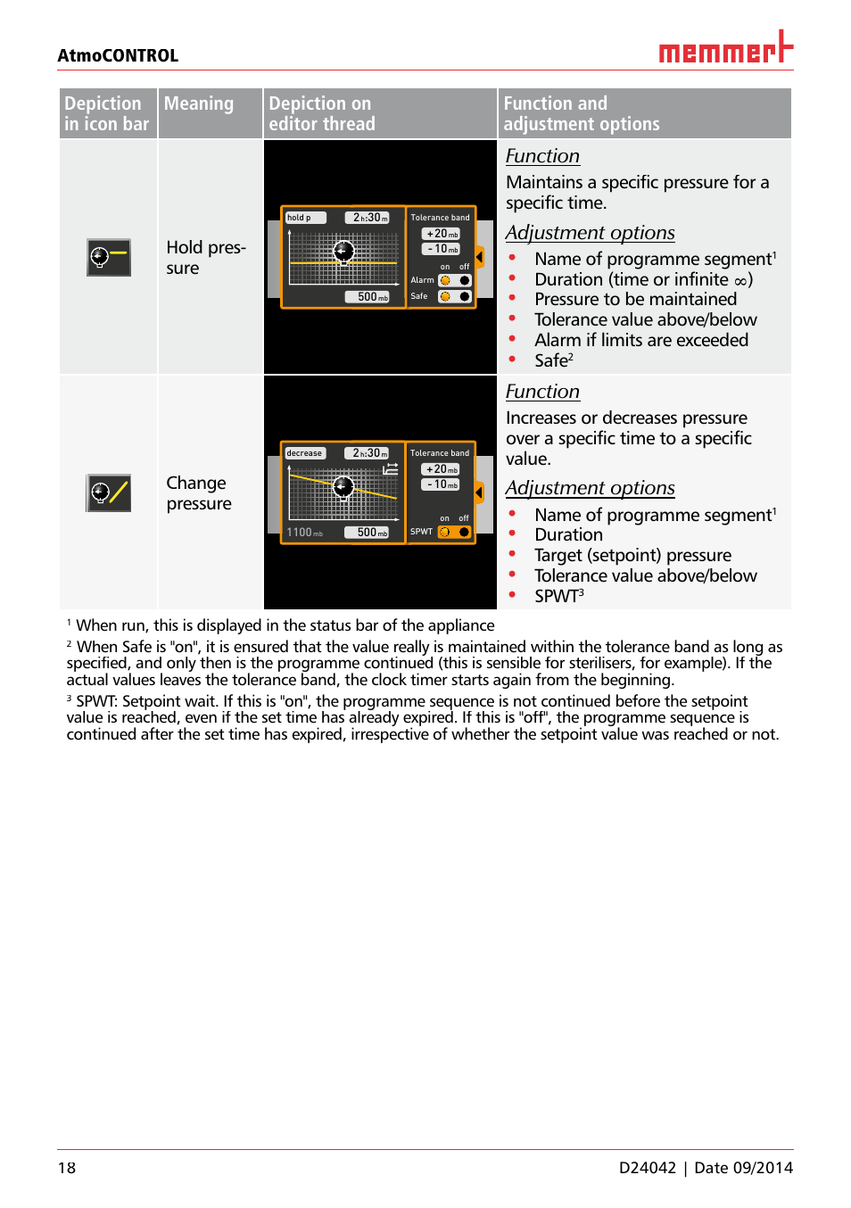 Function, Adjustment options, Atmocontrol | Hold pres- sure, Maintains a specific pressure for a specific time, Name of programme segment, Duration (time or infinite ∞), Pressure to be maintained, Tolerance value above/below, Alarm if limits are exceeded | Memmert AtmoCONTROL User Manual | Page 18 / 36