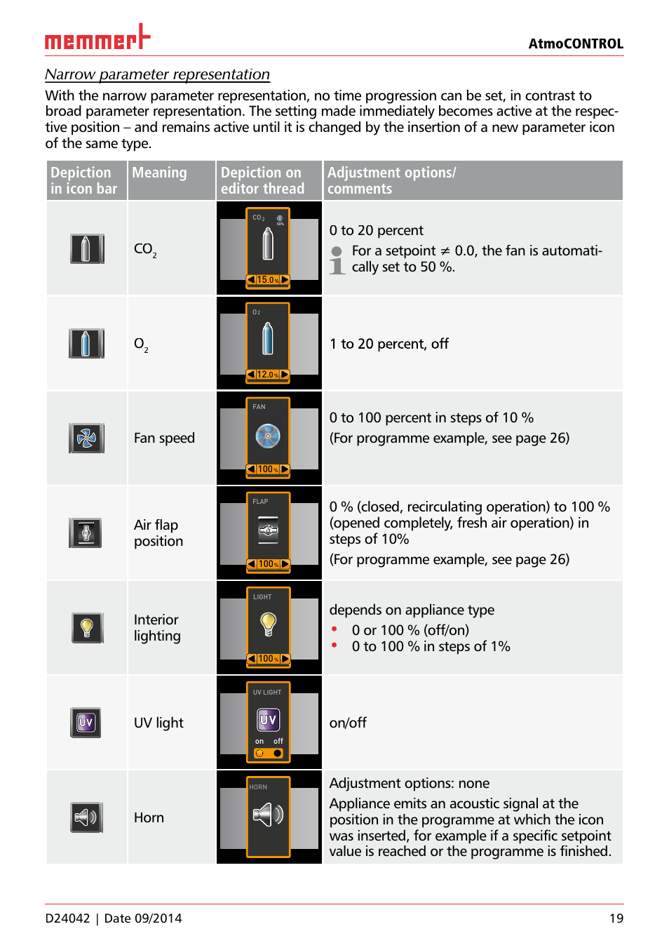 Atmocontrol, Fan speed, Air flap position | Interior lighting, Depends on appliance type, 0 or 100 % (off/on), Uv light, On/off, Horn | Memmert AtmoCONTROL User Manual | Page 19 / 36