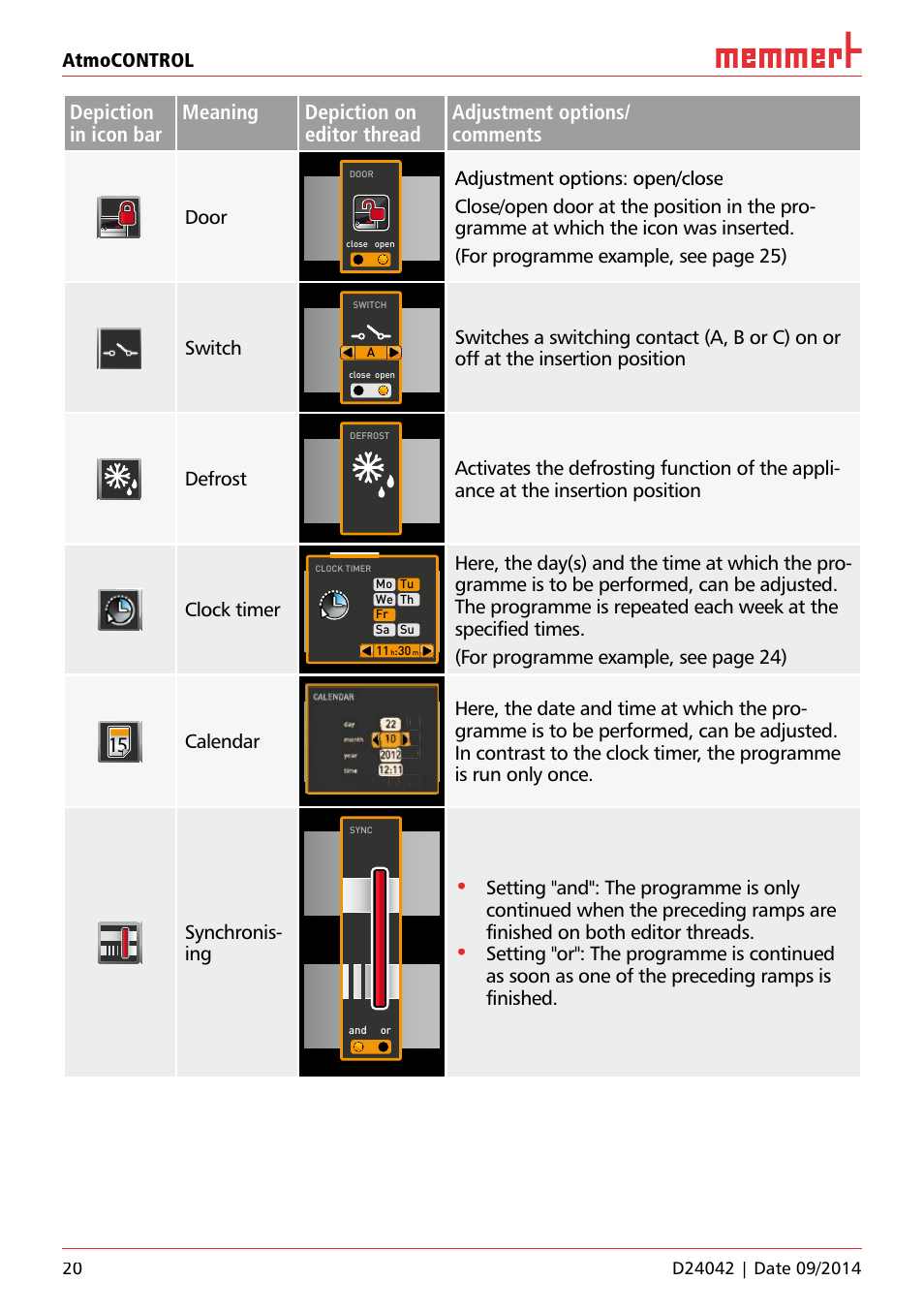 Atmocontrol, Door, Switch | Defrost, Clock timer, Calendar, Synchronis- ing | Memmert AtmoCONTROL User Manual | Page 20 / 36