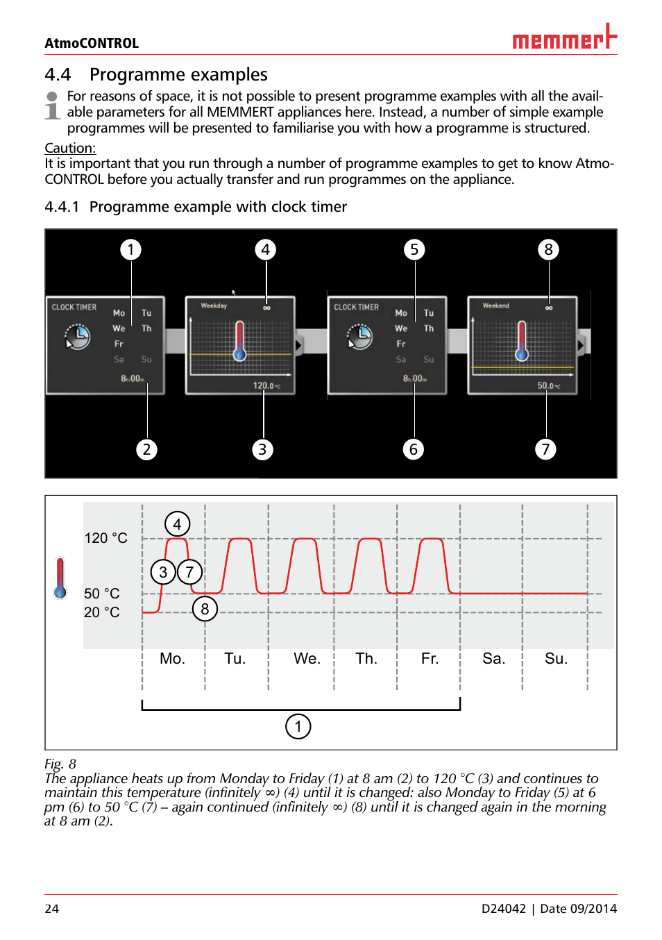 4 programme examples, 1 programme example with clock timer | Memmert AtmoCONTROL User Manual | Page 24 / 36