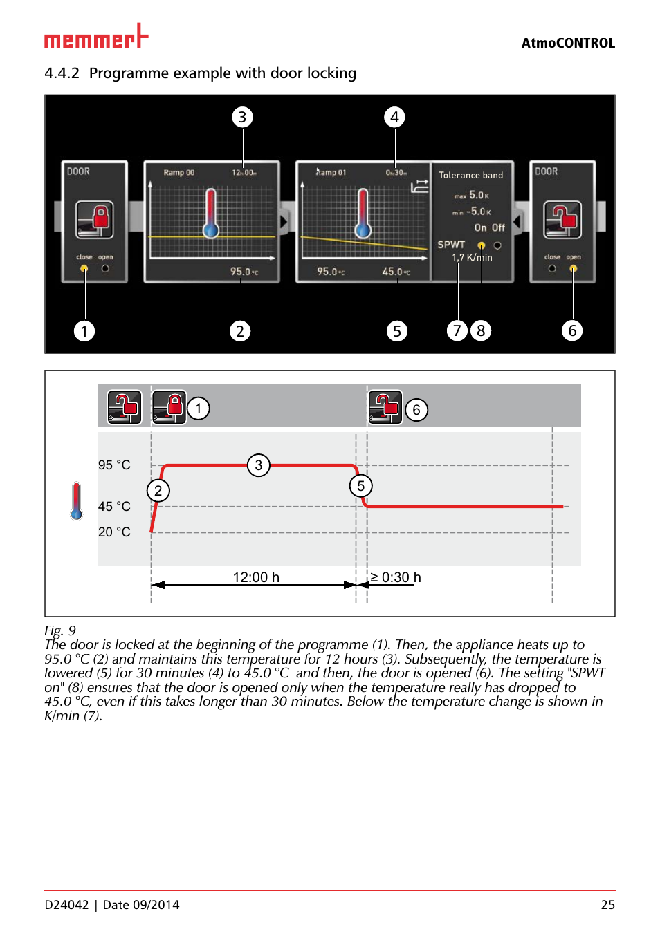 2 programme example with door locking | Memmert AtmoCONTROL User Manual | Page 25 / 36