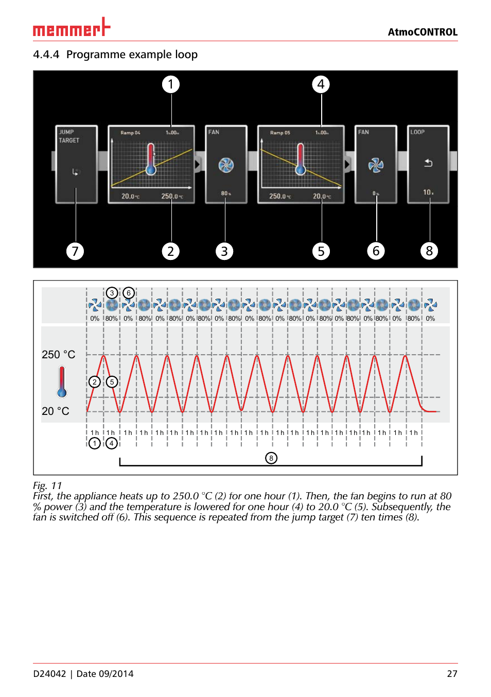 4 programme example loop | Memmert AtmoCONTROL User Manual | Page 27 / 36