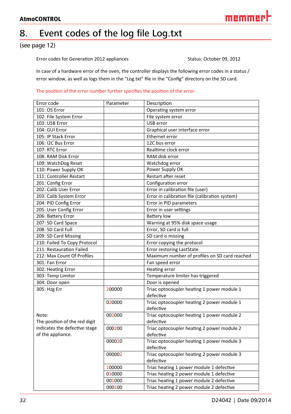 Event codes of the log file log.txt, Event codes of the log ﬁ le log.txt | Memmert AtmoCONTROL User Manual | Page 32 / 36