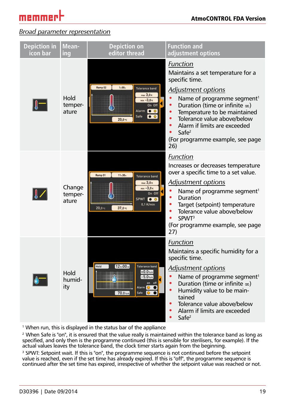 Function, Adjustment options | Memmert AtmoCONTROL FDA Version 2.X.X User Manual | Page 19 / 40