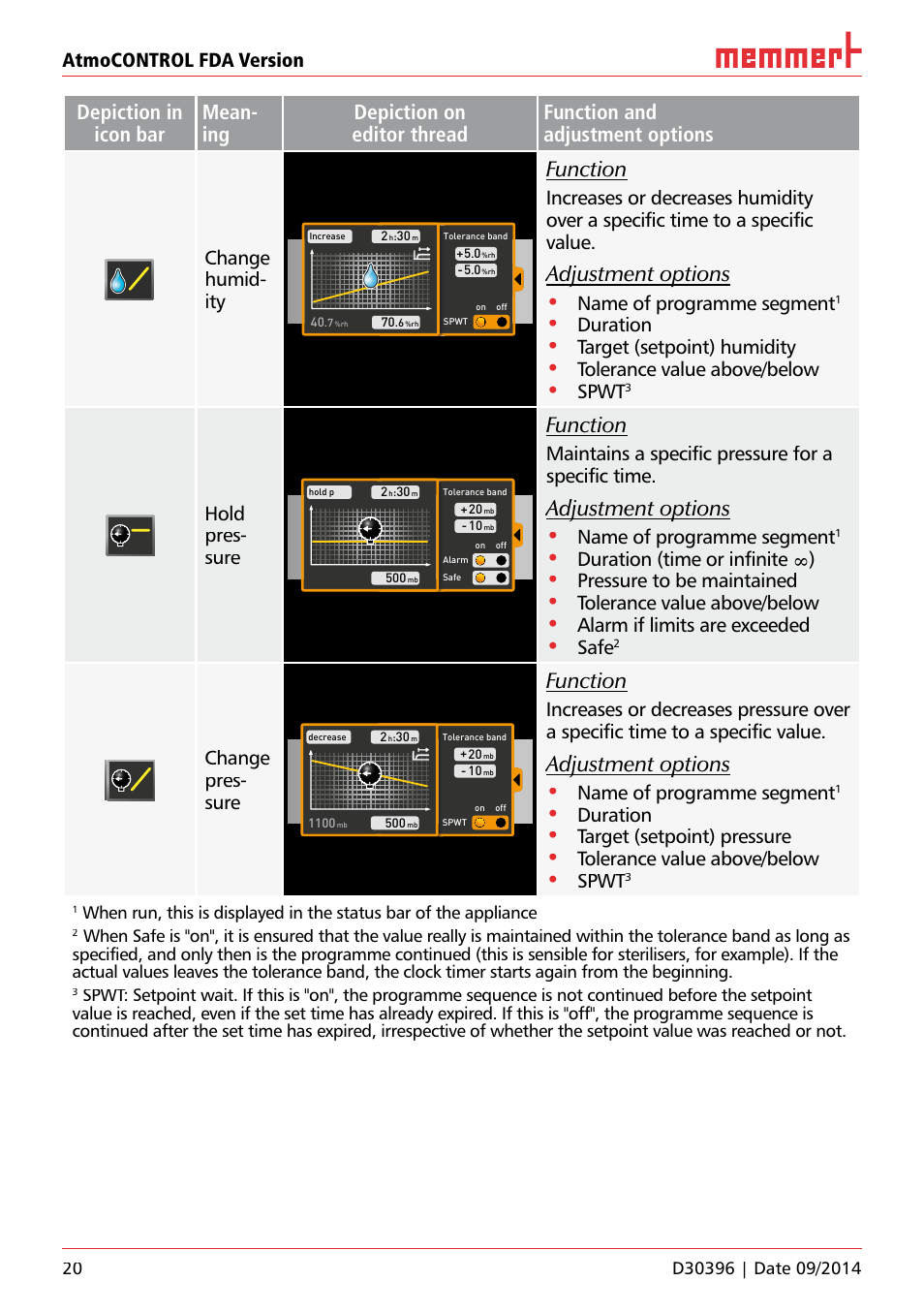 Function, Adjustment options, Atmocontrol fda version | Change humid- ity, Name of programme segment, Duration, Target (setpoint) humidity, Tolerance value above/below, Spwt, Hold pres- sure | Memmert AtmoCONTROL FDA Version 2.X.X User Manual | Page 20 / 40