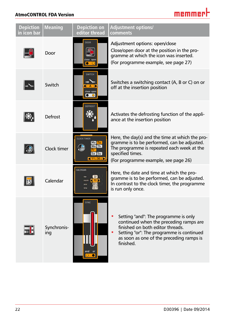 Atmocontrol fda version, Door, Switch | Defrost, Clock timer, Calendar, Synchronis- ing | Memmert AtmoCONTROL FDA Version 2.X.X User Manual | Page 22 / 40