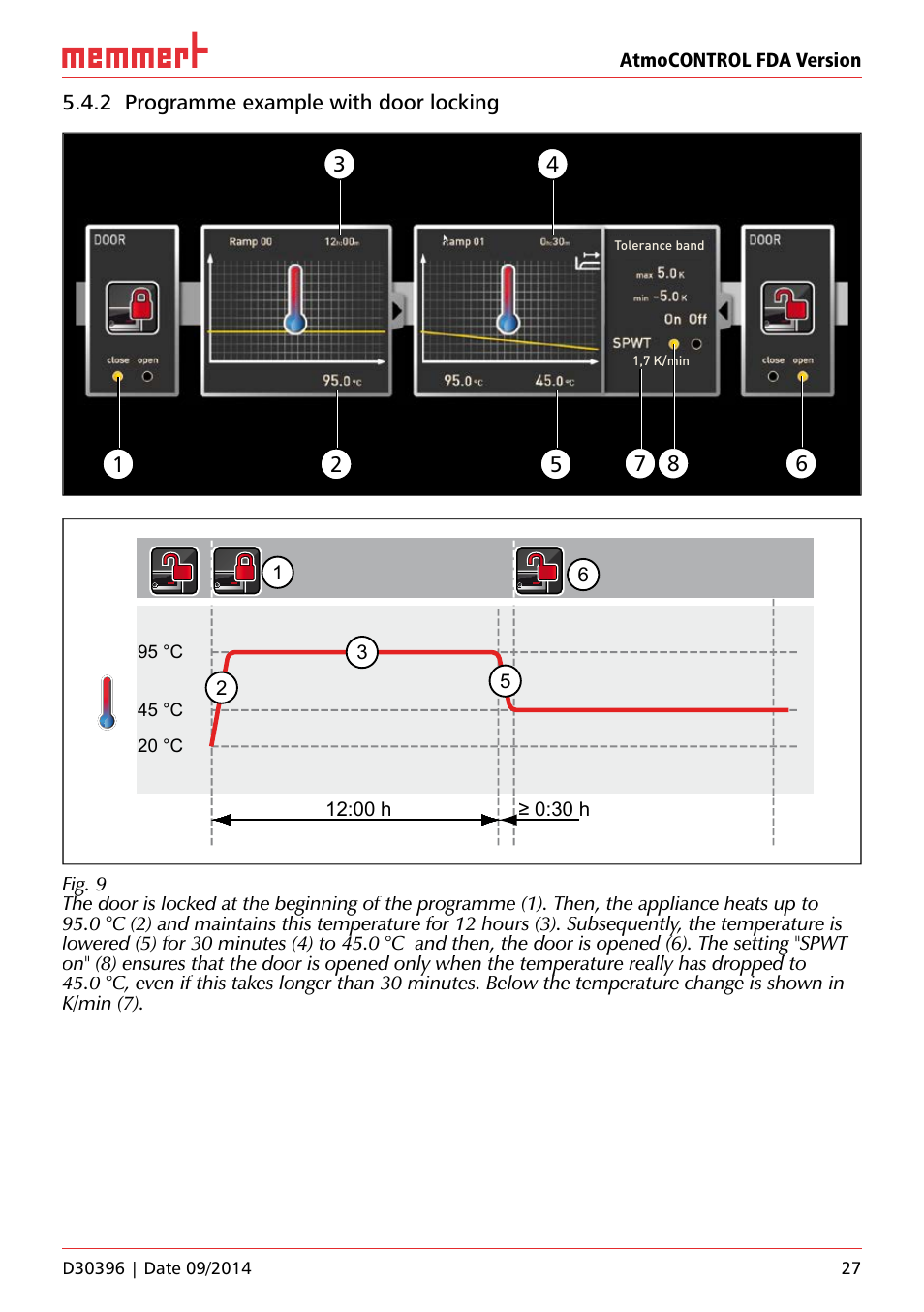 2 programme example with door locking | Memmert AtmoCONTROL FDA Version 2.X.X User Manual | Page 27 / 40