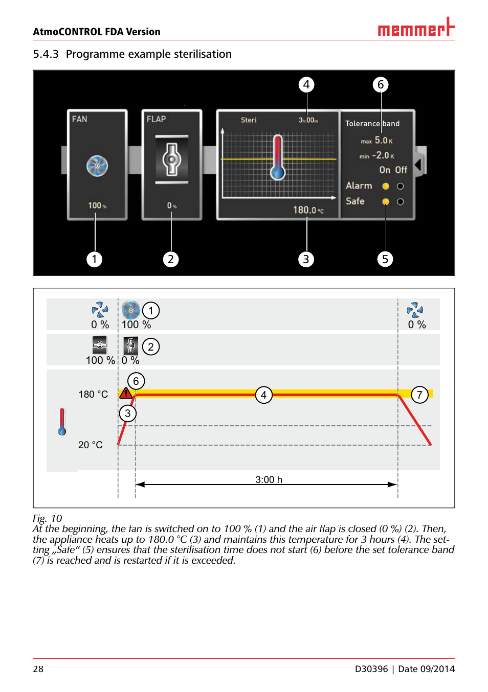 3 programme example sterilisation | Memmert AtmoCONTROL FDA Version 2.X.X User Manual | Page 28 / 40