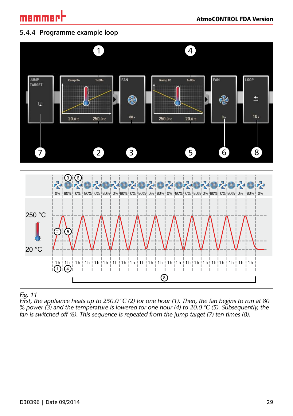 4 programme example loop | Memmert AtmoCONTROL FDA Version 2.X.X User Manual | Page 29 / 40