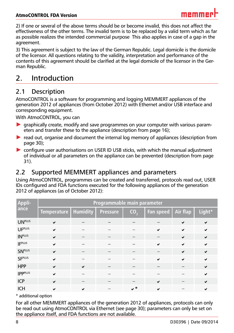 Introduction, 1 description, 2 supported memmert appliances and parameters | Memmert AtmoCONTROL FDA Version 2.X.X User Manual | Page 8 / 40