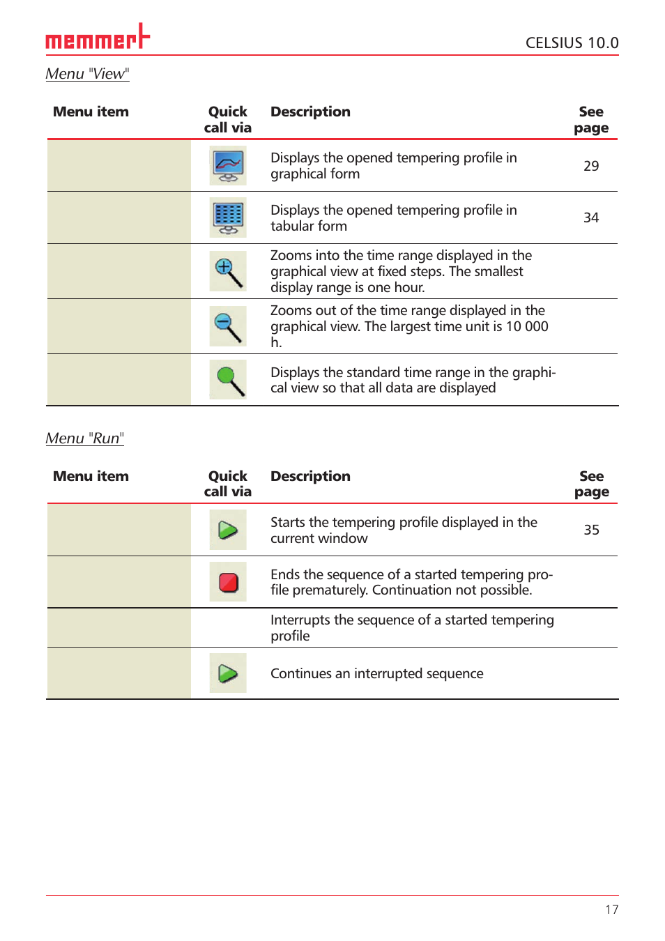 Memmert CELSIUS 10.0 User Manual | Page 17 / 52