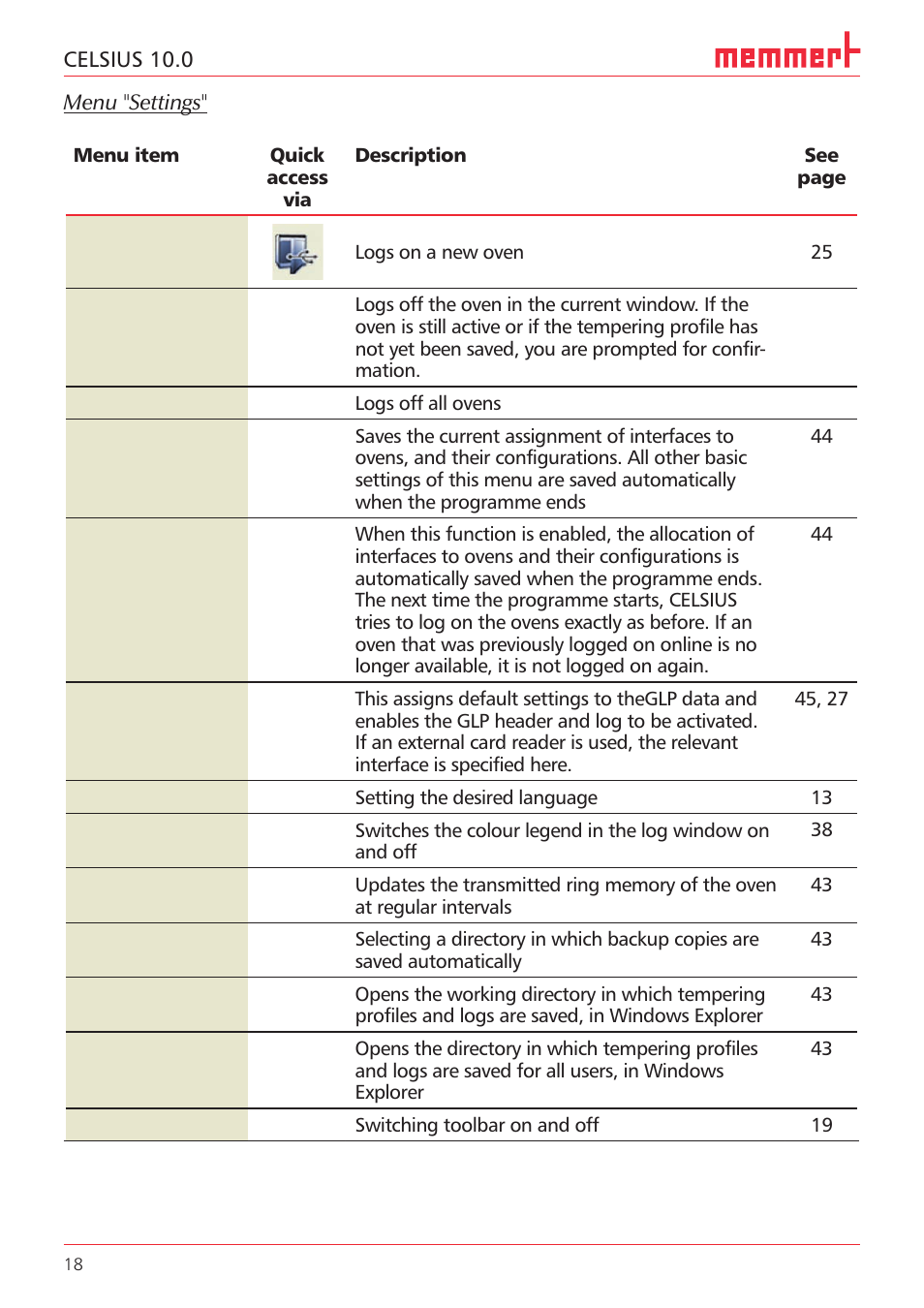 Memmert CELSIUS 10.0 User Manual | Page 18 / 52