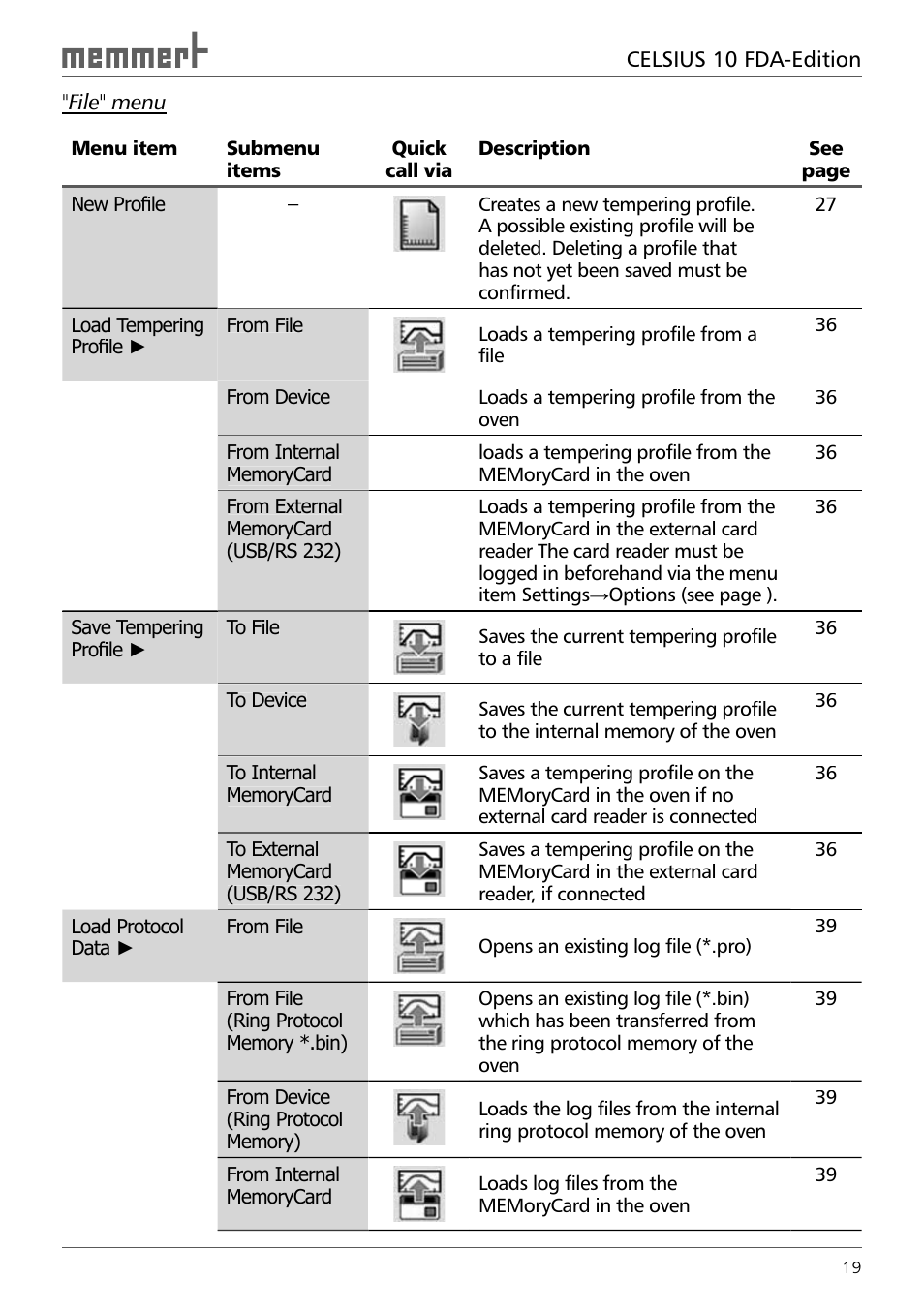 Memmert CELSIUS 10 FDA User Manual | Page 19 / 64