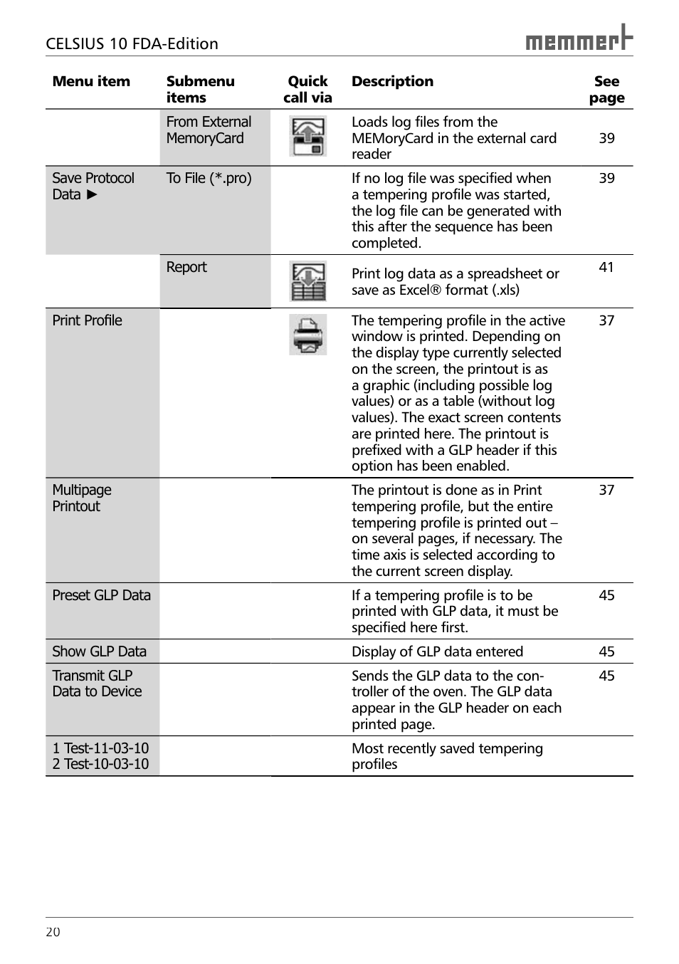 Memmert CELSIUS 10 FDA User Manual | Page 20 / 64