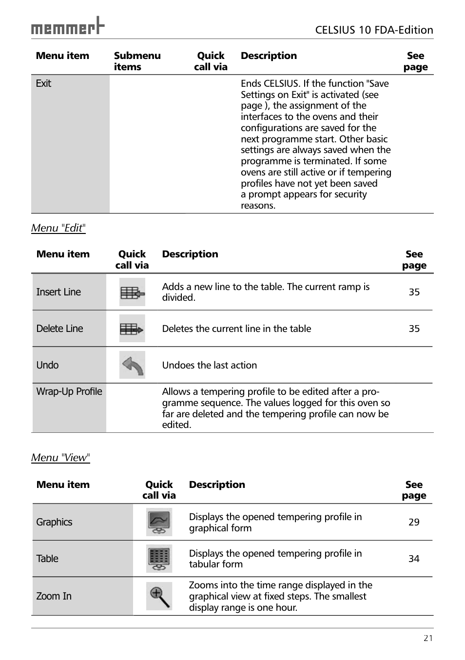 Memmert CELSIUS 10 FDA User Manual | Page 21 / 64