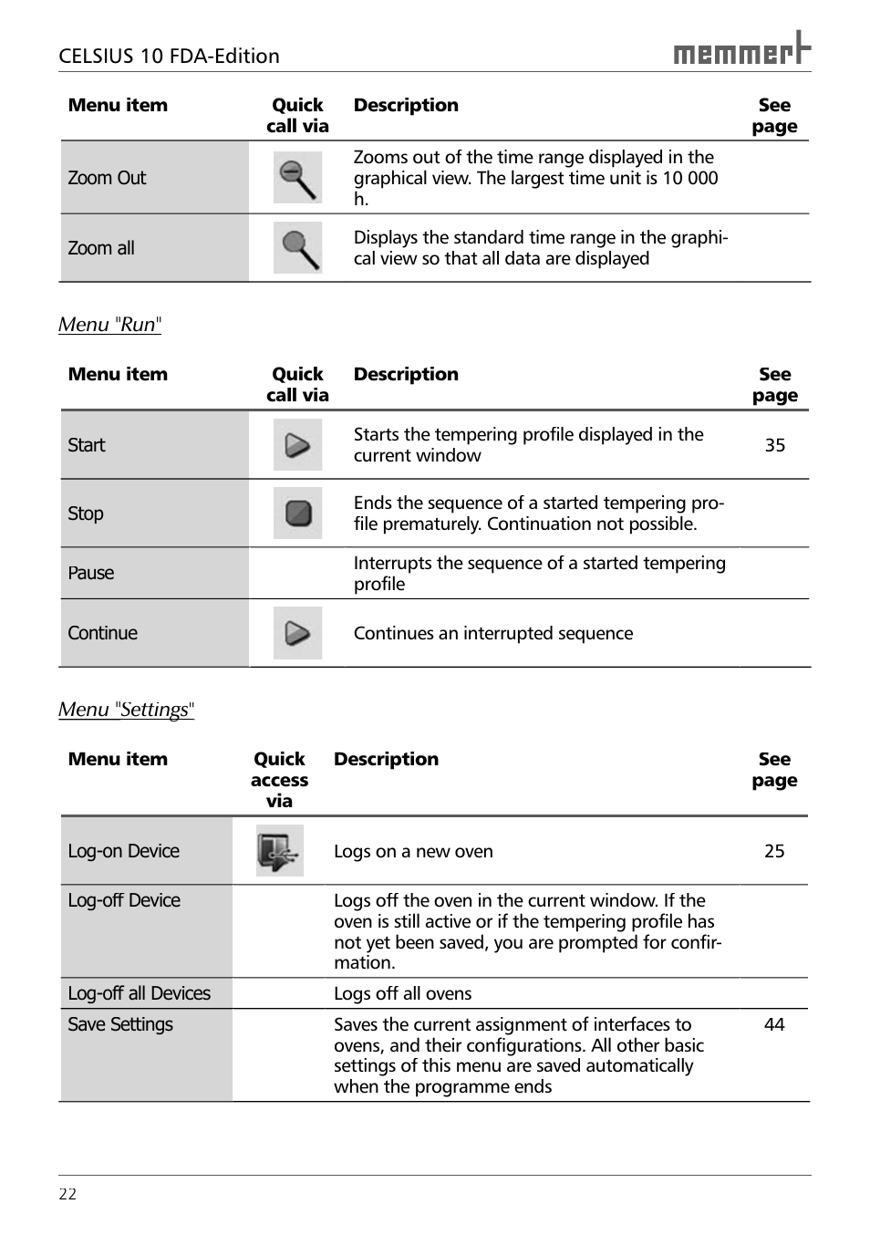 Memmert CELSIUS 10 FDA User Manual | Page 22 / 64