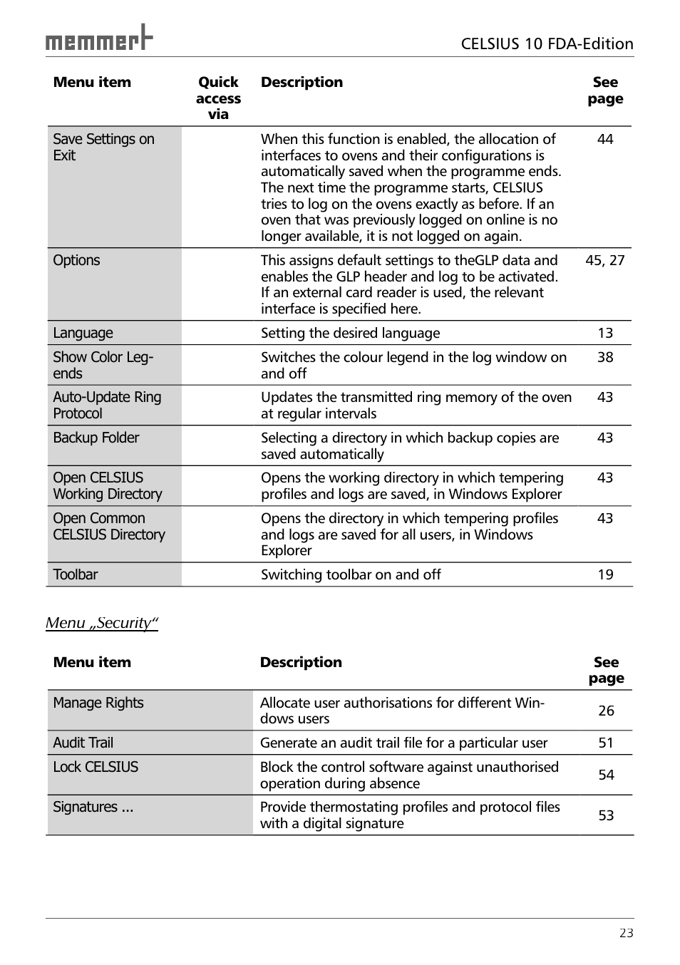 Memmert CELSIUS 10 FDA User Manual | Page 23 / 64