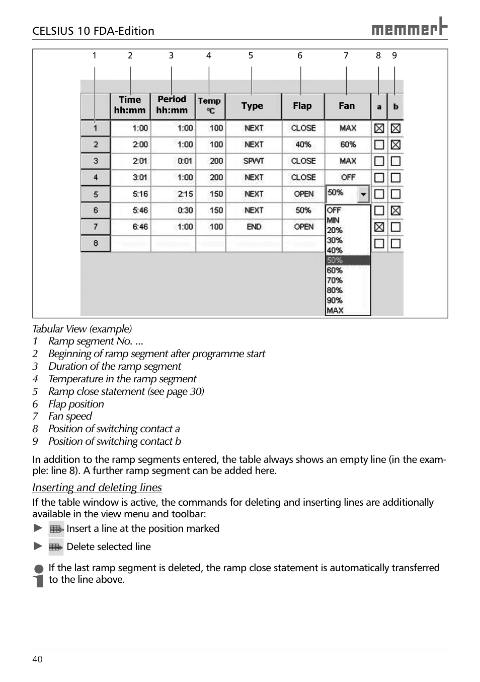 Memmert CELSIUS 10 FDA User Manual | Page 40 / 64