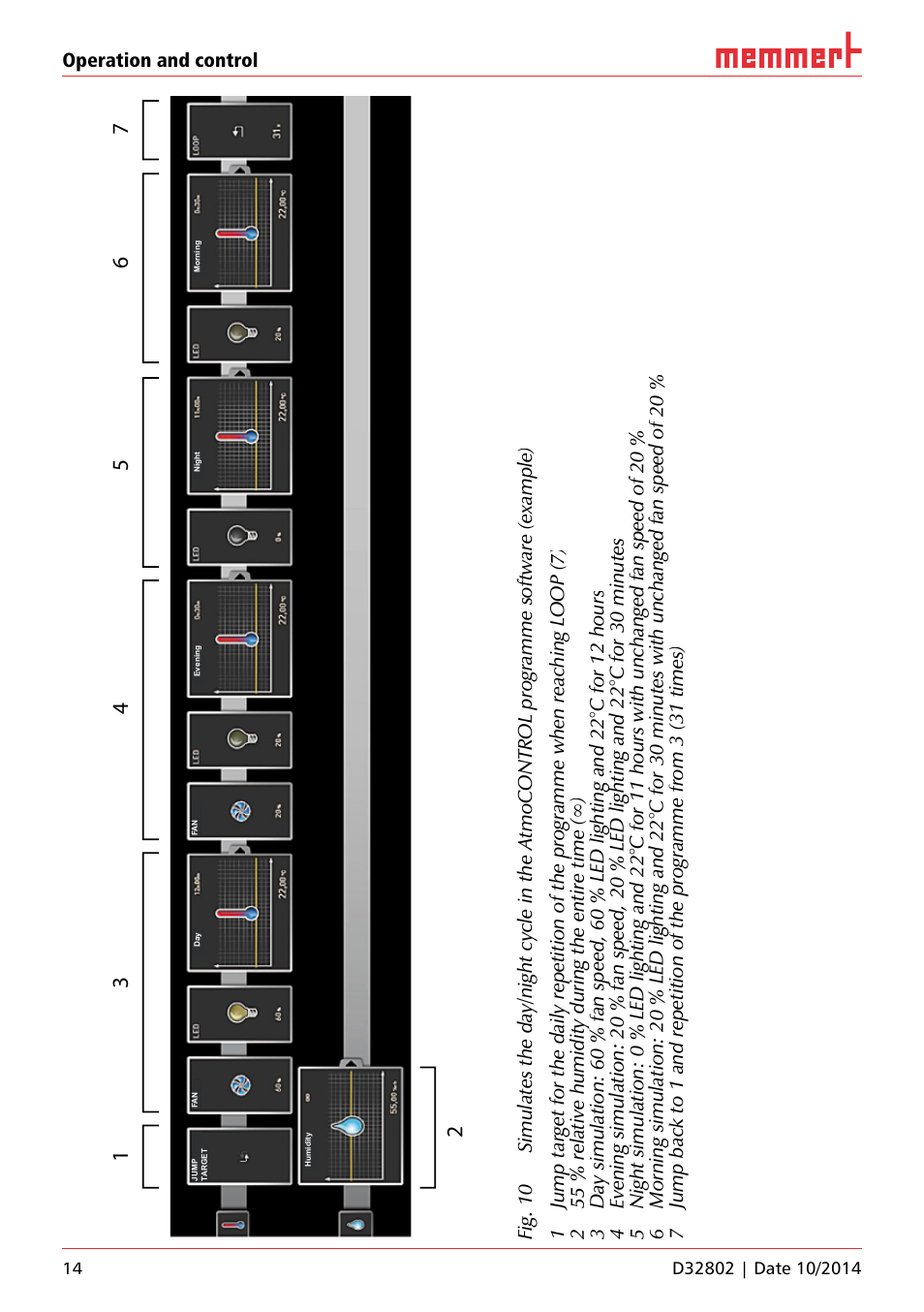 Memmert HPP Life Constant climate chambers User Manual | Page 14 / 16