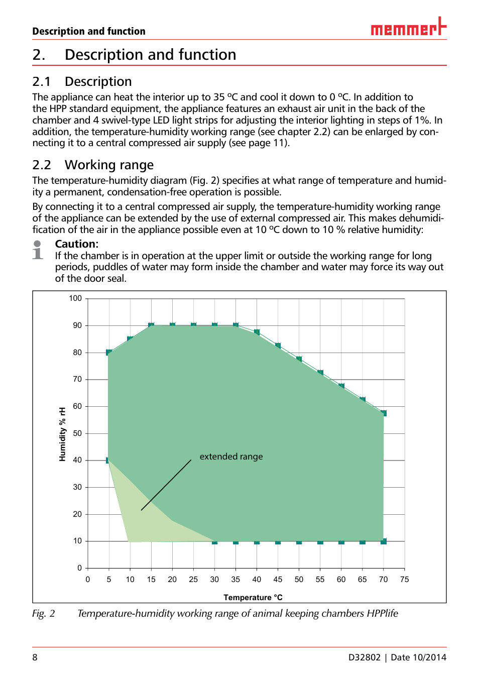 Description and function, 1 description, 2 working range | Caution | Memmert HPP Life Constant climate chambers User Manual | Page 8 / 16