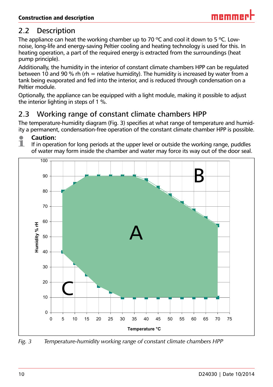 2 description, 3 working range of constant climate chambers hpp, Ca b | Memmert HPP, Peltier-cooled incubators IPP plus Constant climate chambers User Manual | Page 10 / 64