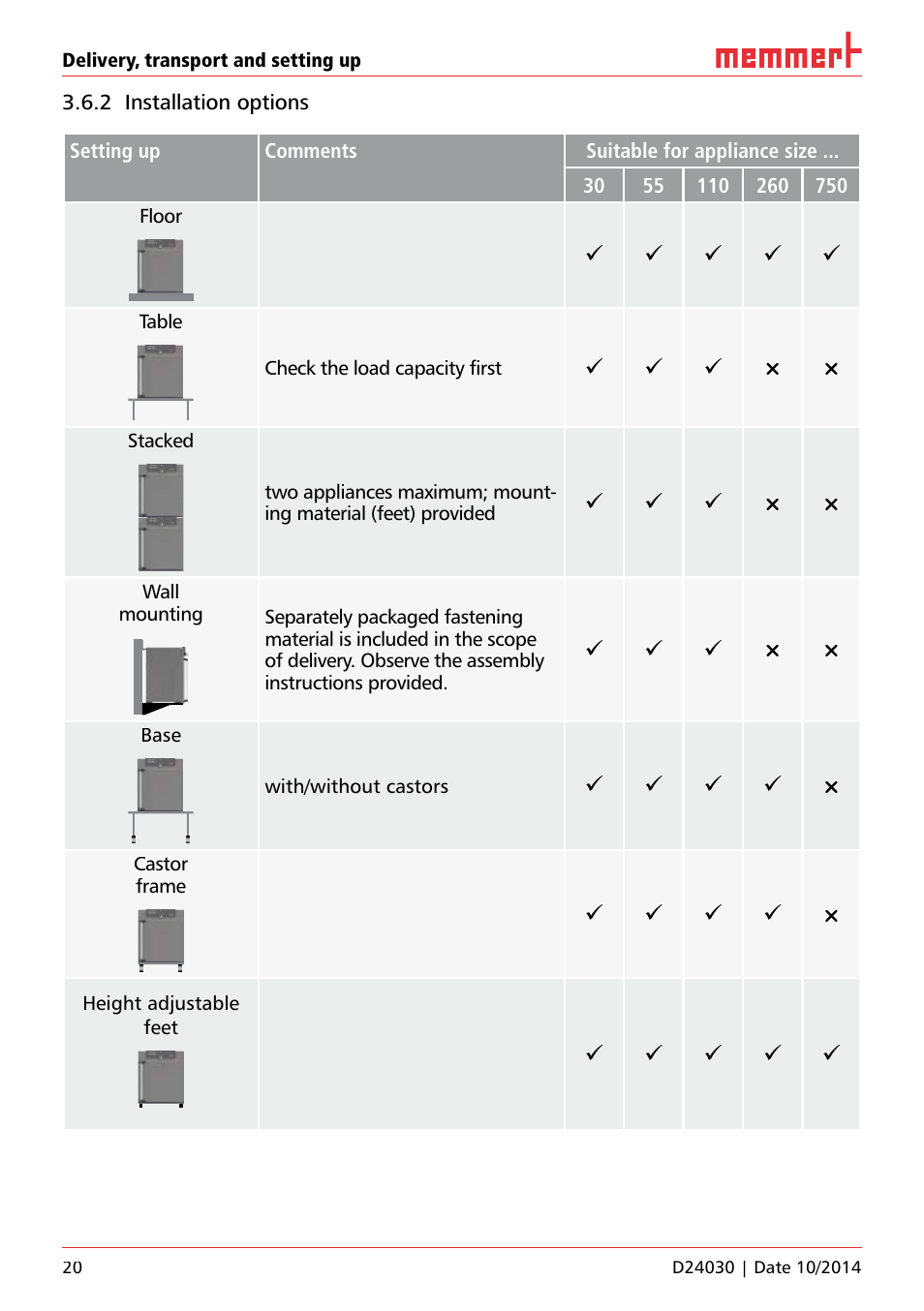 Memmert HPP, Peltier-cooled incubators IPP plus Constant climate chambers User Manual | Page 20 / 64