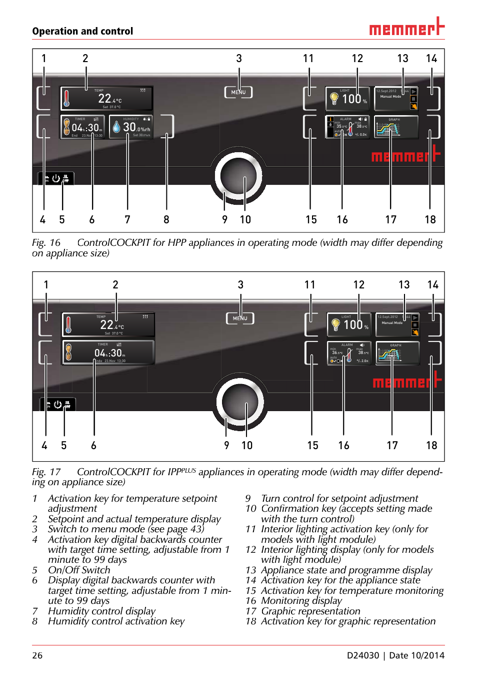 Operation and control, Fig. 17 controlcockpit for ipp, Controlcockpit for ipp | Uf 110, Hauptschalter | Memmert HPP, Peltier-cooled incubators IPP plus Constant climate chambers User Manual | Page 26 / 64