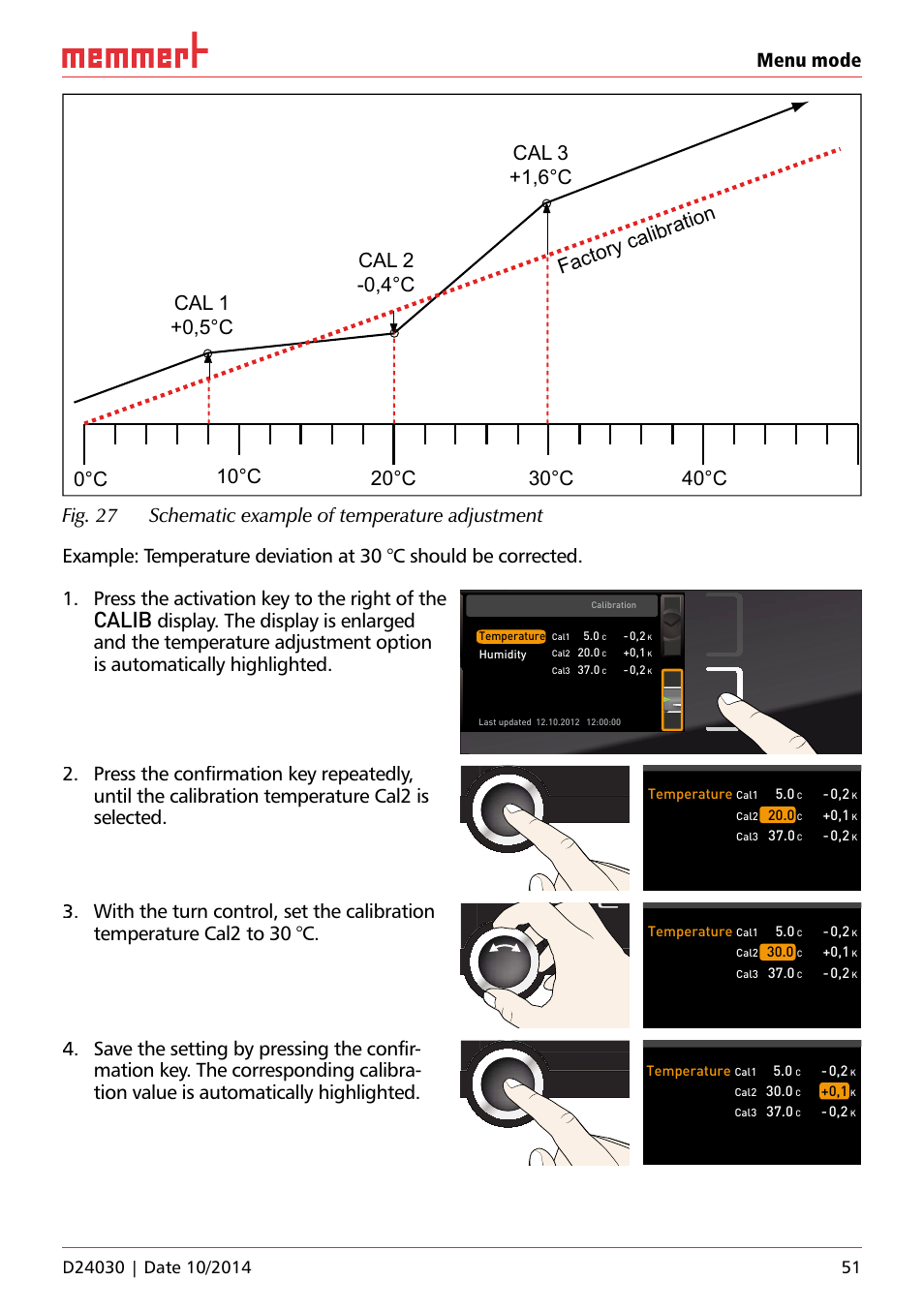 Ufp 100, Calib, Uf 110 | Temperature | Memmert HPP, Peltier-cooled incubators IPP plus Constant climate chambers User Manual | Page 51 / 64