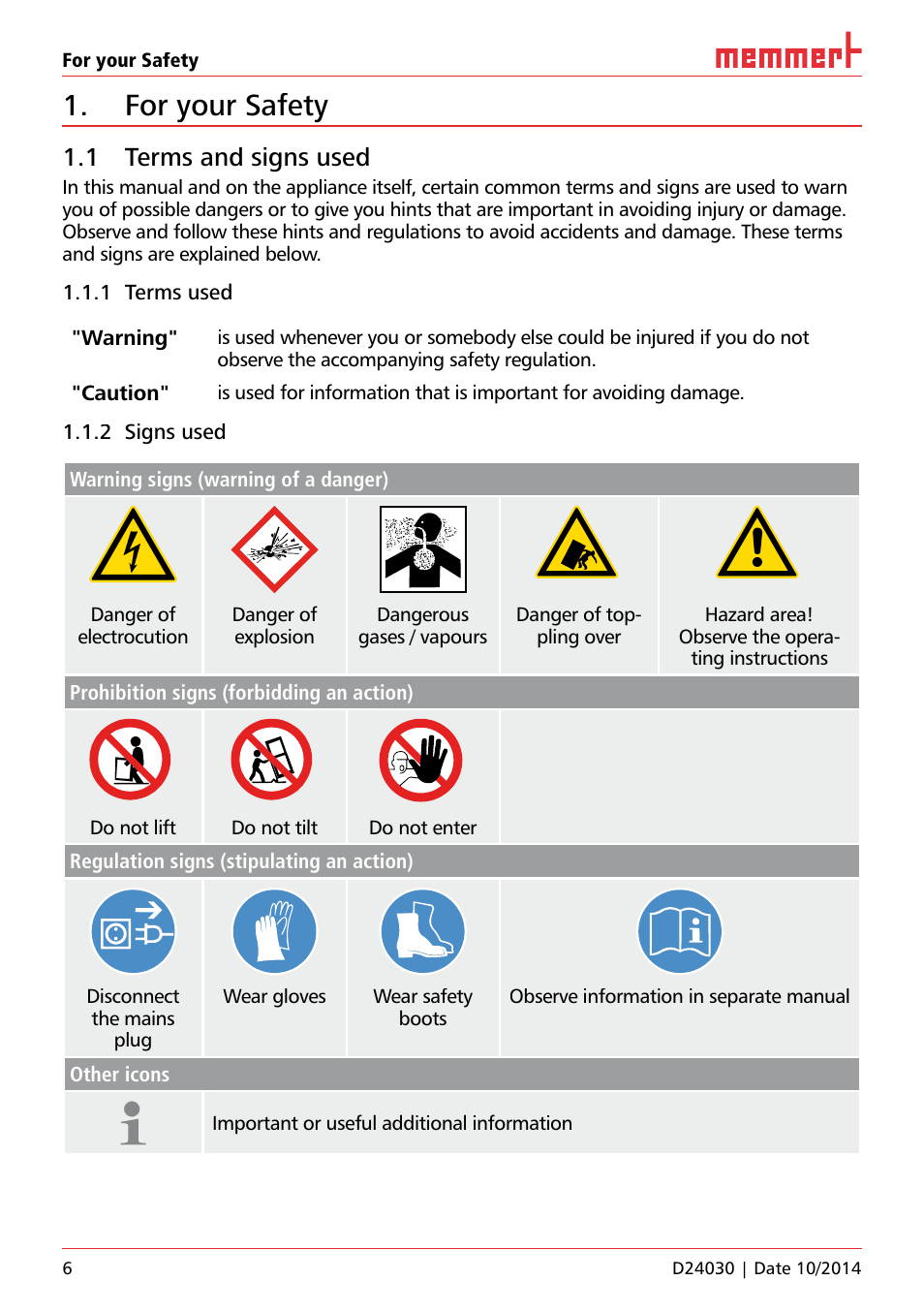 For your safety, 1 terms and signs used | Memmert HPP, Peltier-cooled incubators IPP plus Constant climate chambers User Manual | Page 6 / 64