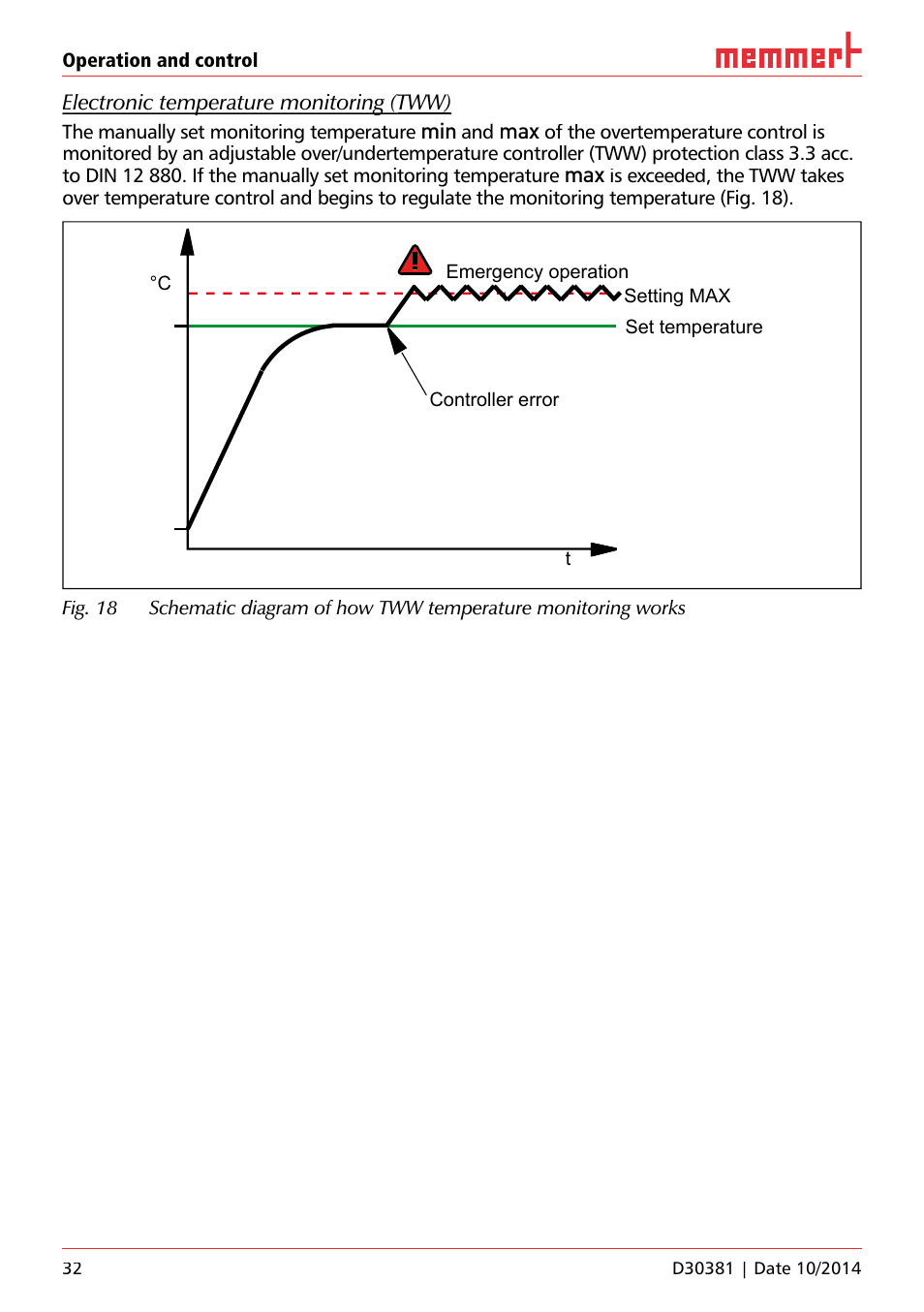 Memmert ICH/ ICH L Climate chambers User Manual | Page 32 / 64