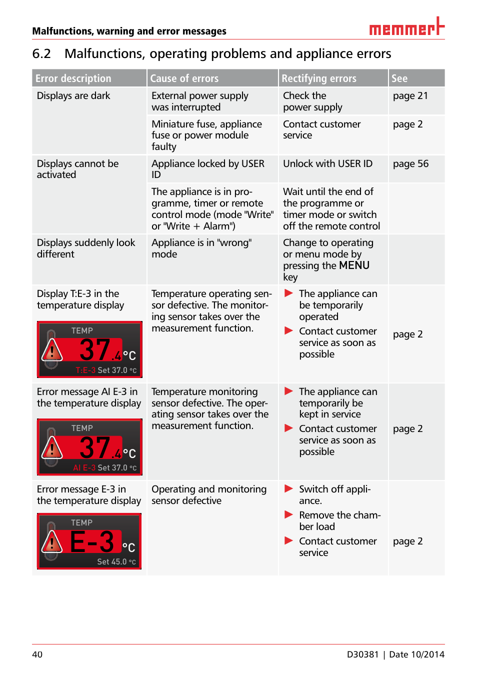 Memmert ICH/ ICH L Climate chambers User Manual | Page 40 / 64