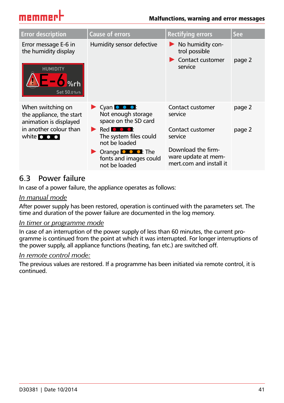 3 power failure | Memmert ICH/ ICH L Climate chambers User Manual | Page 41 / 64