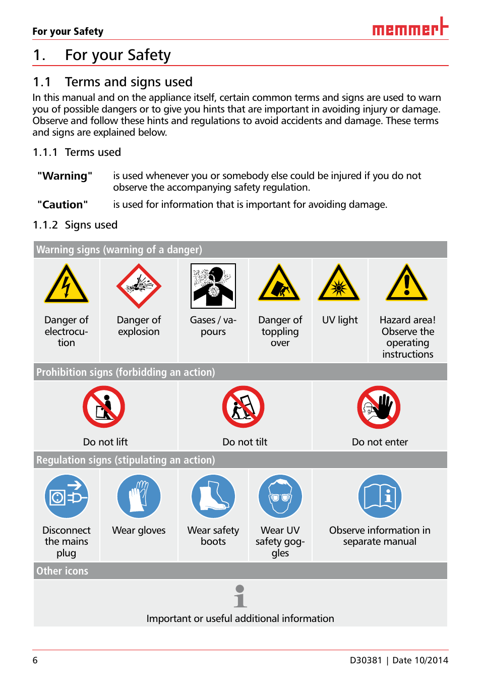 For your safety, 1 terms and signs used | Memmert ICH/ ICH L Climate chambers User Manual | Page 6 / 64