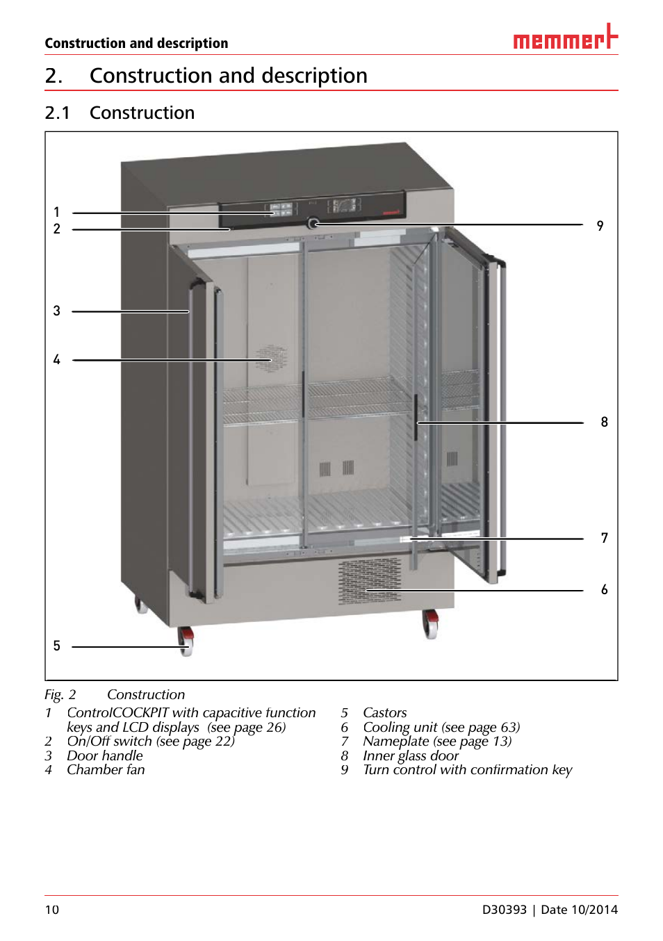Construction and description, 1 construction | Memmert ICH C (with CO2 control) Climate chambers User Manual | Page 10 / 68
