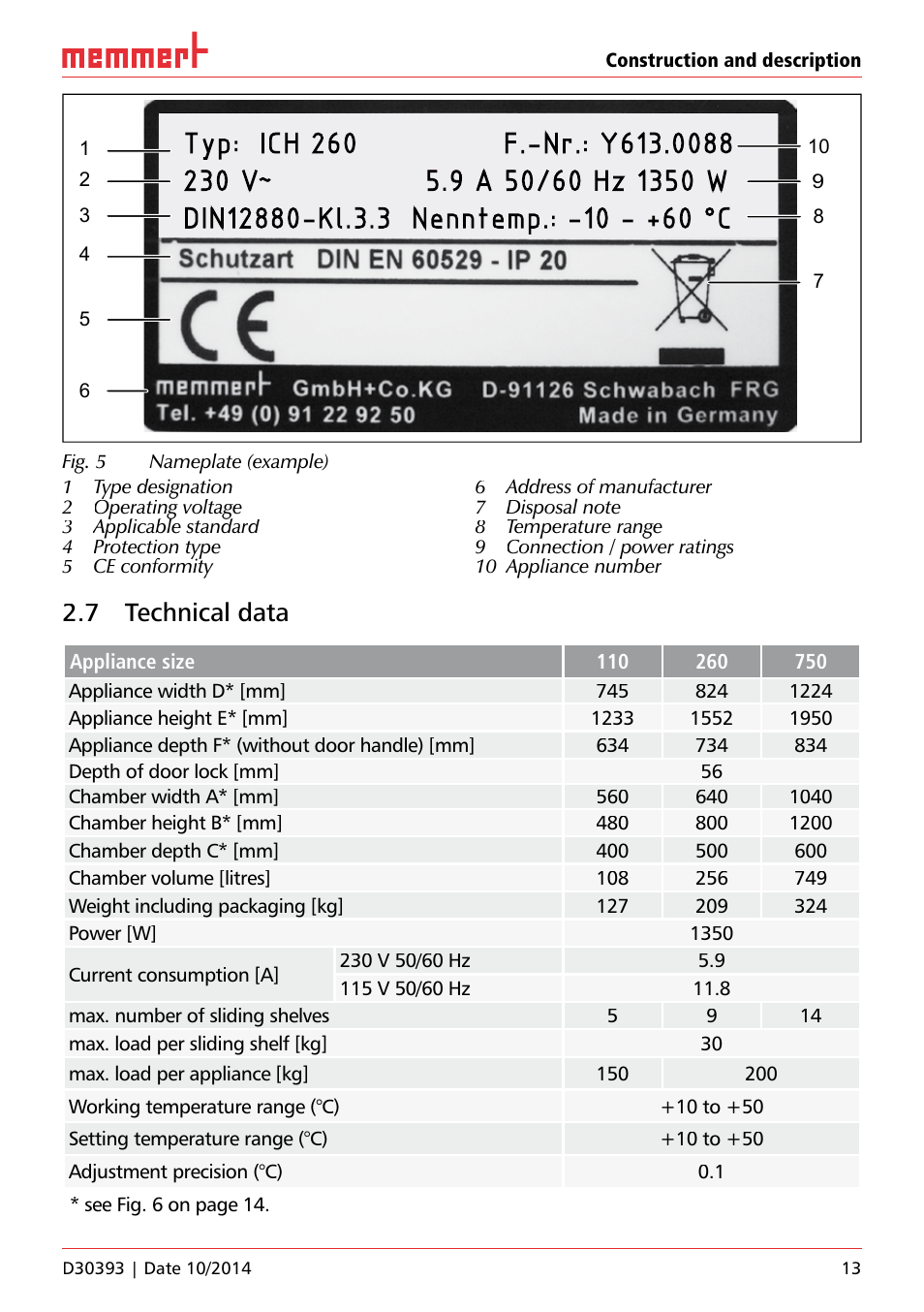 7 technical data | Memmert ICH C (with CO2 control) Climate chambers User Manual | Page 13 / 68