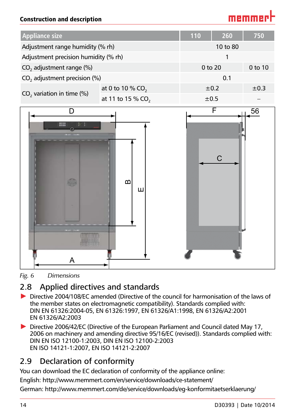8 applied directives and standards, 9 declaration of conformity | Memmert ICH C (with CO2 control) Climate chambers User Manual | Page 14 / 68