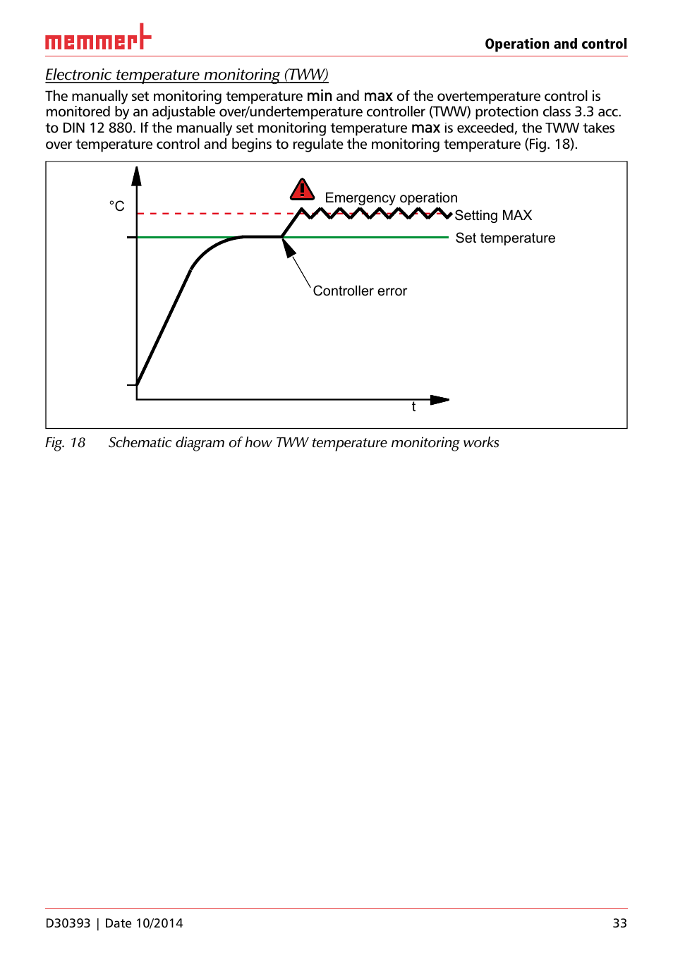 Memmert ICH C (with CO2 control) Climate chambers User Manual | Page 33 / 68