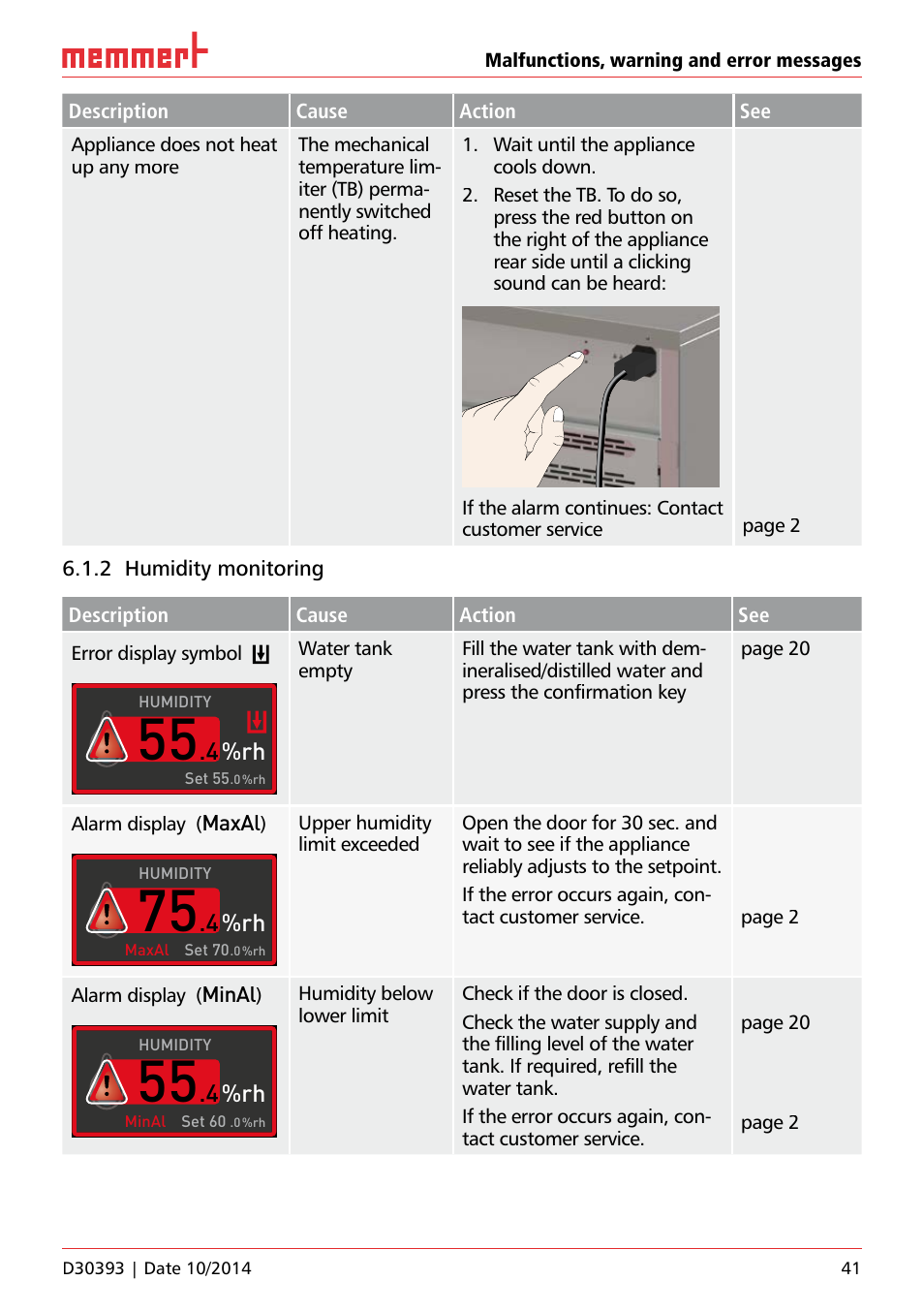 Memmert ICH C (with CO2 control) Climate chambers User Manual | Page 41 / 68