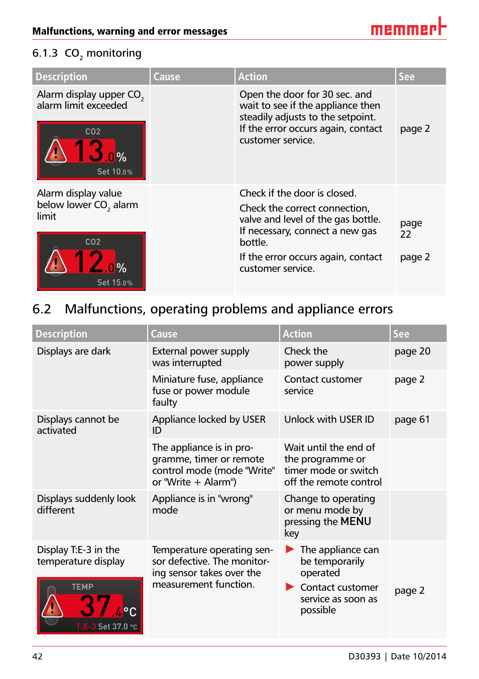 Memmert ICH C (with CO2 control) Climate chambers User Manual | Page 42 / 68