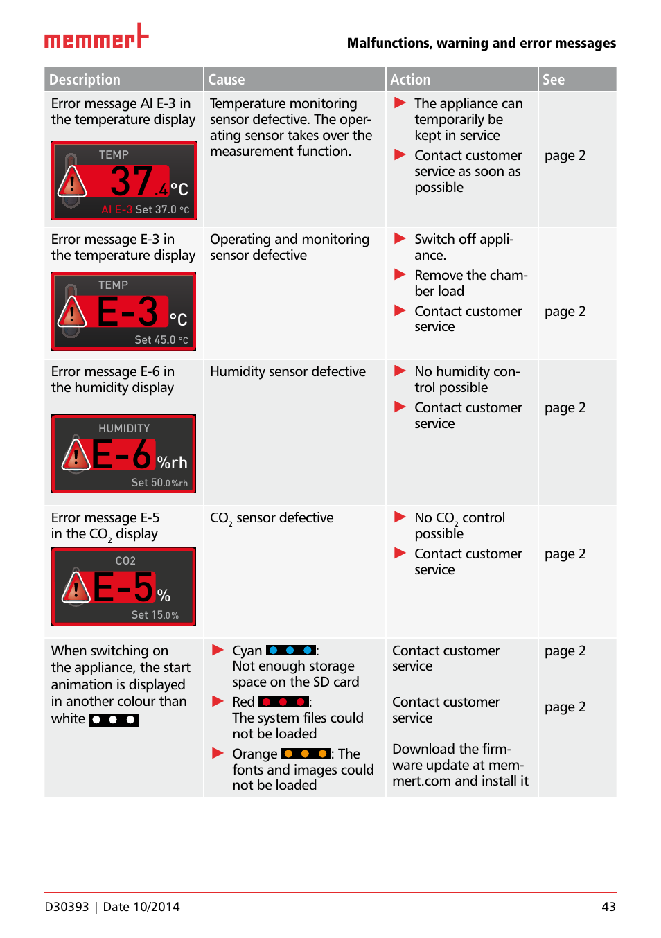Memmert ICH C (with CO2 control) Climate chambers User Manual | Page 43 / 68