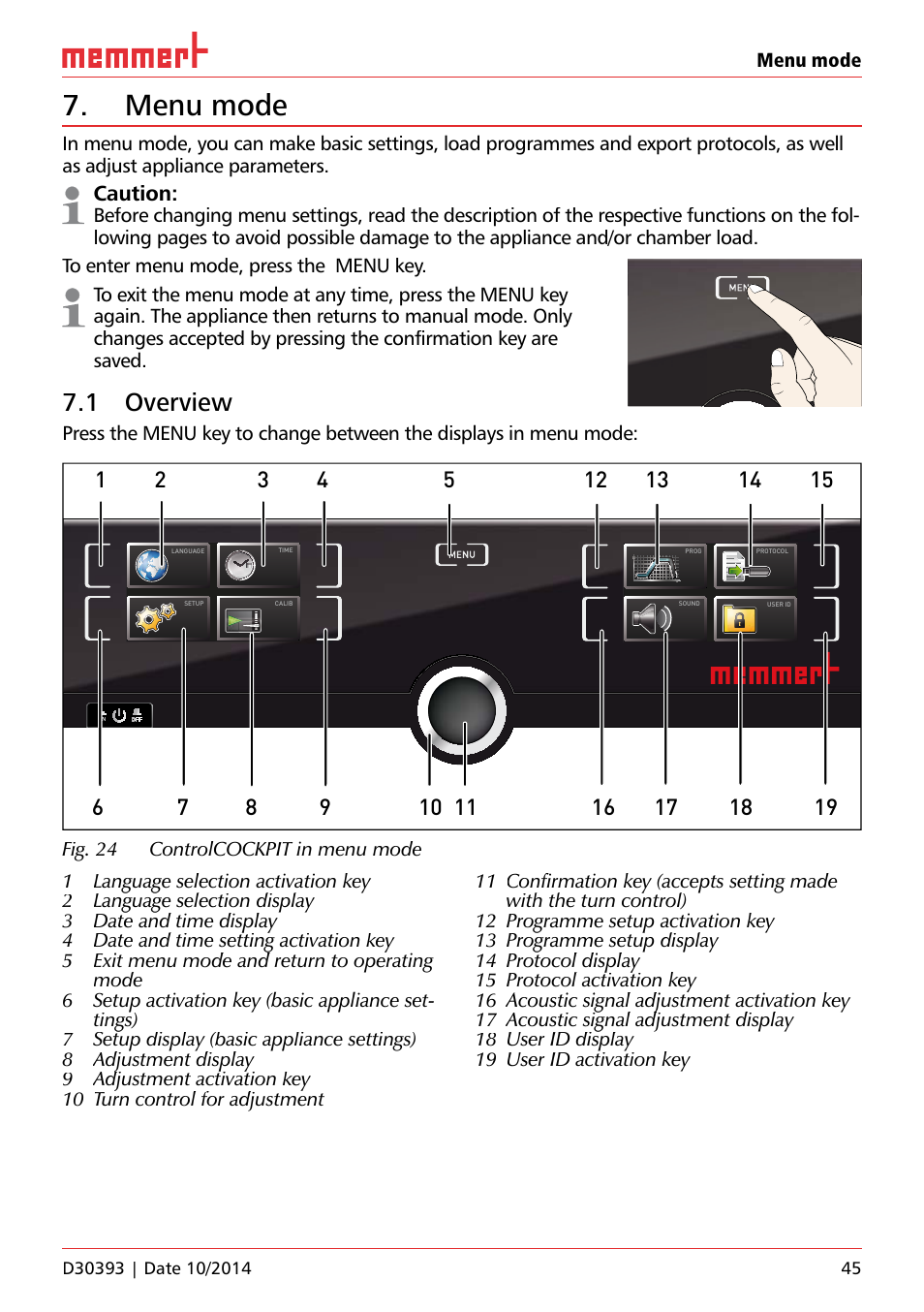 Menu mode, 1 overview, Caution | Ufp 100, Uf 110 | Memmert ICH C (with CO2 control) Climate chambers User Manual | Page 45 / 68