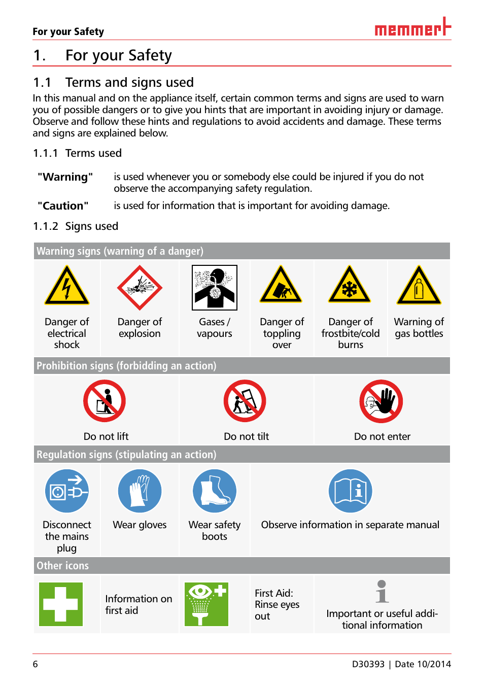 For your safety, 1 terms and signs used | Memmert ICH C (with CO2 control) Climate chambers User Manual | Page 6 / 68